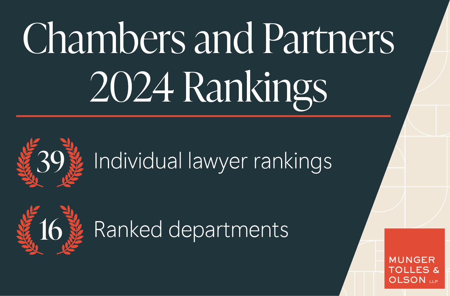 Munger, Tolles & Olson Receives 55 Chambers Rankings in 2024 Guides